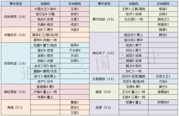 每日一氵截图
