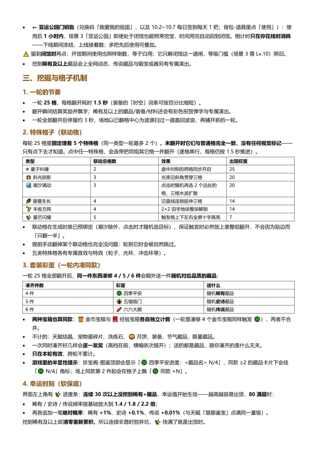 2026.10.6最新游戏攻略 2