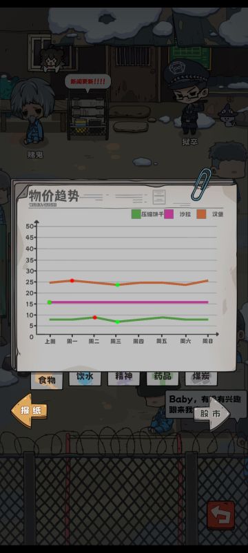 更新后，怎么卖东西最划算