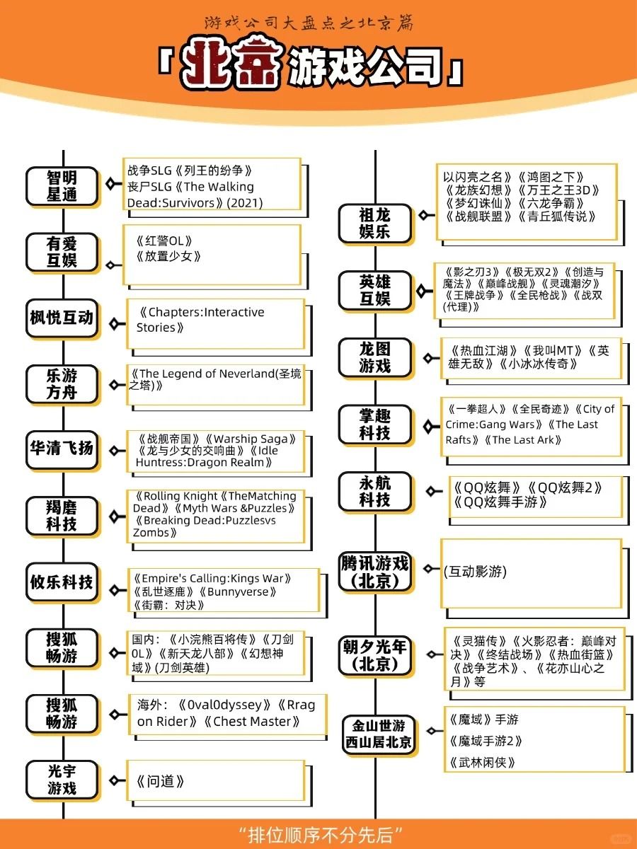 游戏公司大盘点之北京篇~ 3