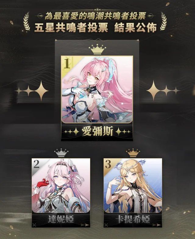 海外人气投票Top3截图