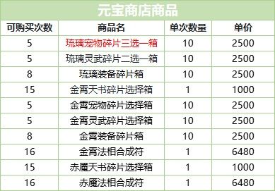 剩25万了，金霄都要买吗？截图