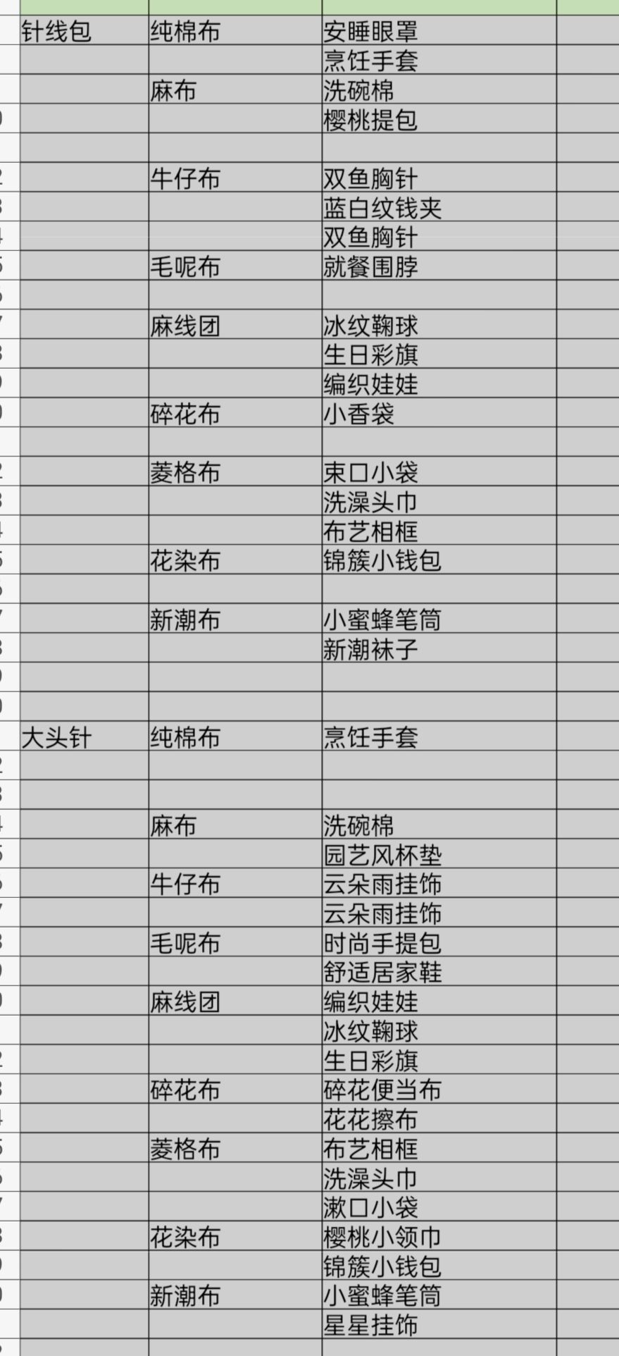 织物合成表 3