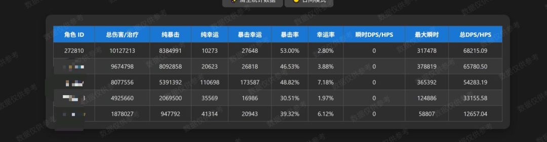 45层司第门姆克王1.65战力太刀自强队 6