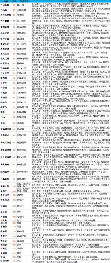 【宠物图鉴】EX/SSS宠物一贴查阅全部！