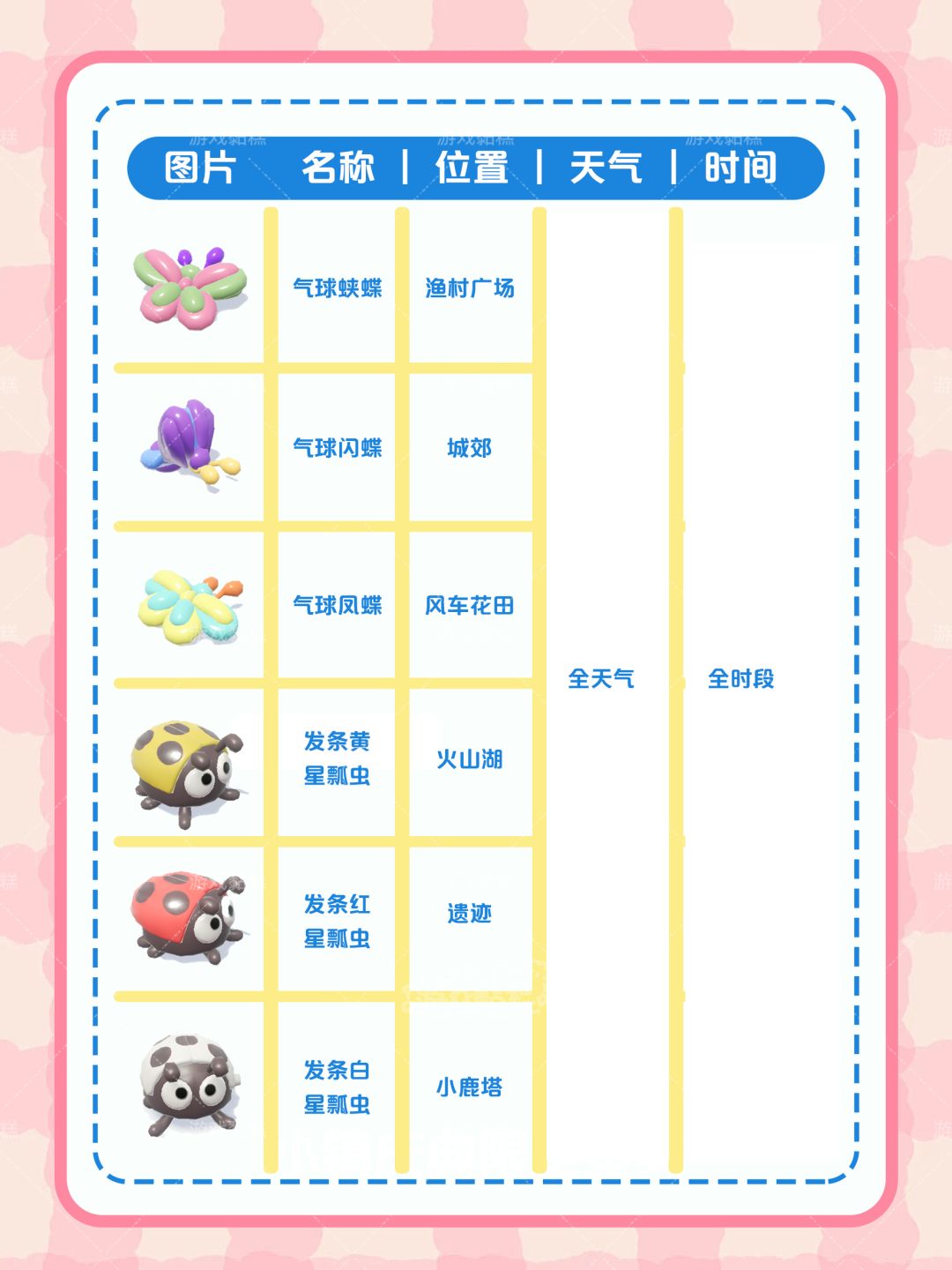 小镇稚趣园虫类 位置|天气|时间 2