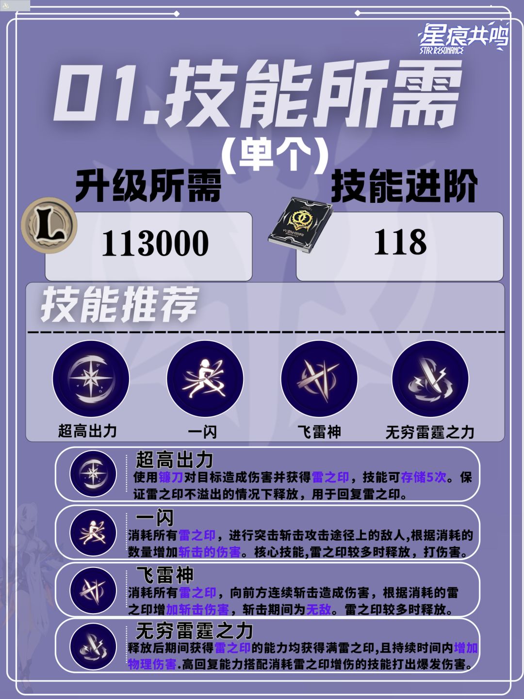 雷影剑士居合流培养攻略 3