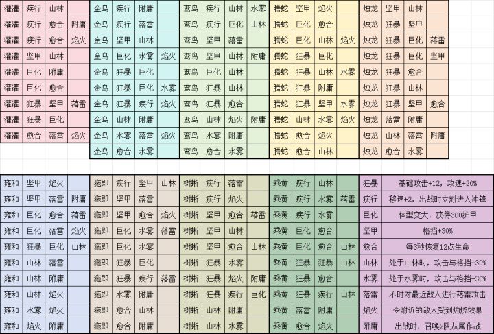 耗时两天半，集齐钟馗全部妖兽，大家觉得谁最强？截图