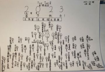 【贺图系列2——2023春节+元宵节贺图】
小外祝大家元宵节快乐🌚🎉🎉🎉🎉🎉🎉🌝
小外为大家准备了元宵节贺图😎😎😎
（其实是春节贺图，结果因为禁言，所以推到现在🐒）
总共有65人😎😘
大家快看看有没有你啊！（没有你没关系，请回复一下，下一次贺图里肯定会有你的，爱你们，么么哒₍˄·͈༝·͈˄*₎◞ ̑̑😘）
感谢你们的陪伴，你们的支持，你们的信任，
你们的点赞😘😘😘
再次祝大家元宵节快乐！😘😘😘
（