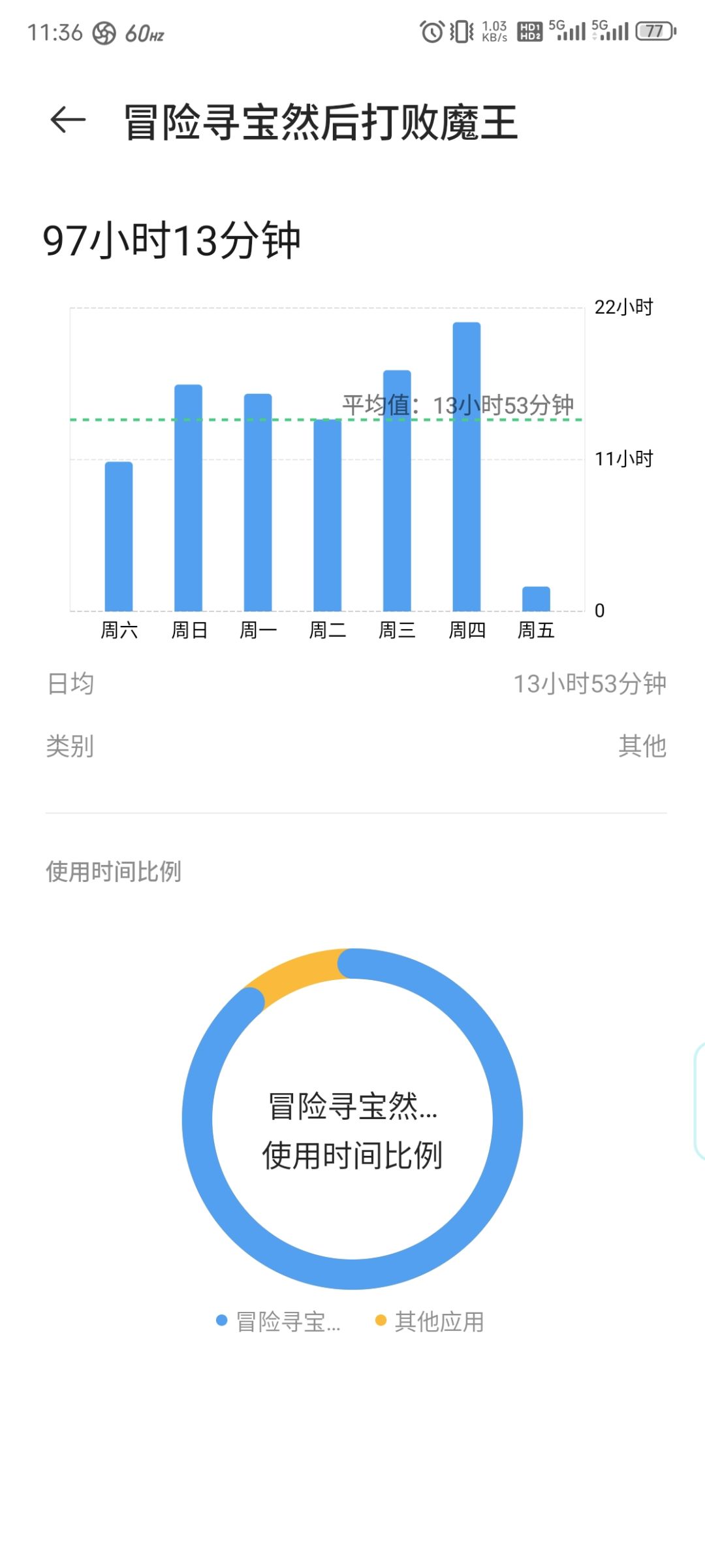 爆肝一百小时,出山面板展示 1