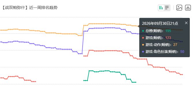 战双约会联动流水,目前已飞榜 2