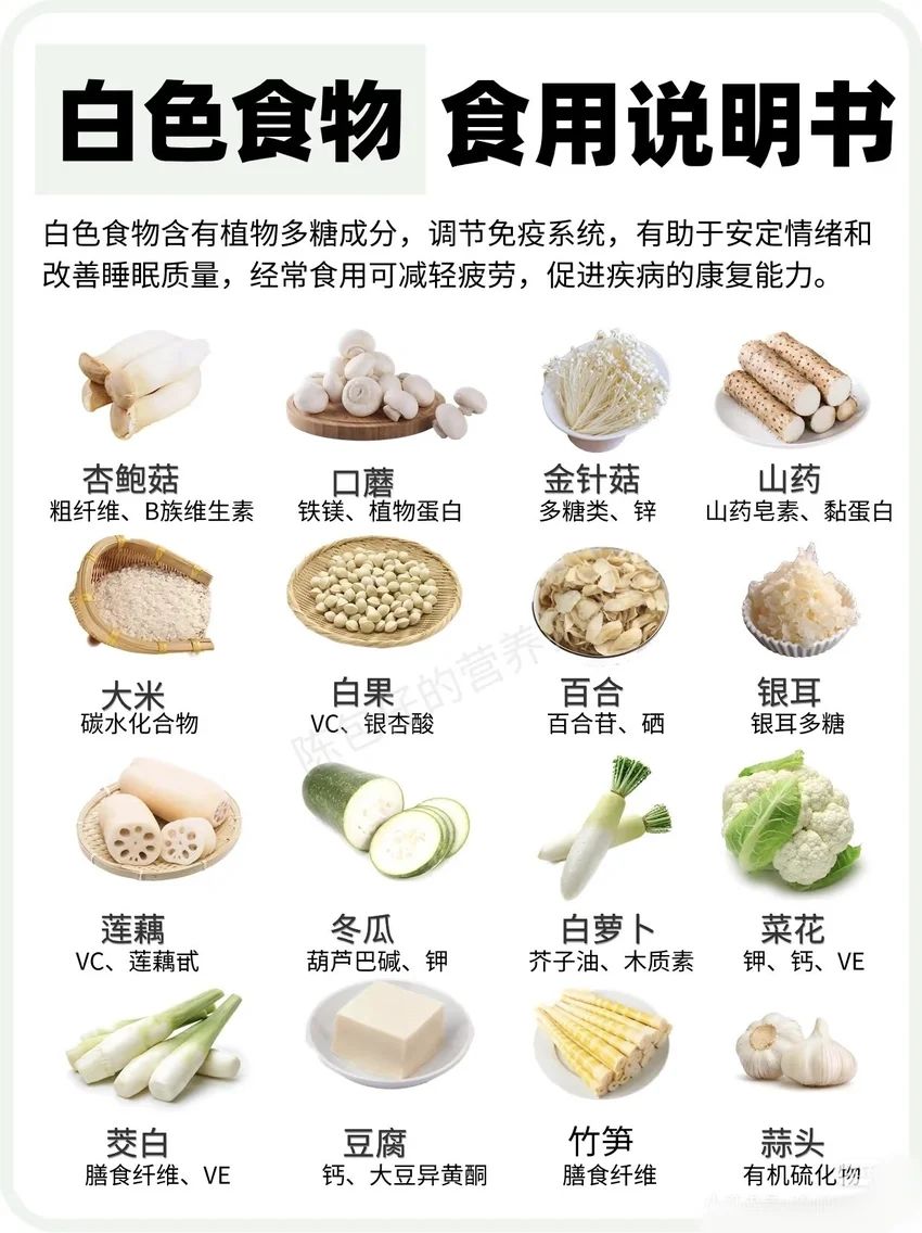 🌟青年大学习|各色食物食用说明书🌟 3