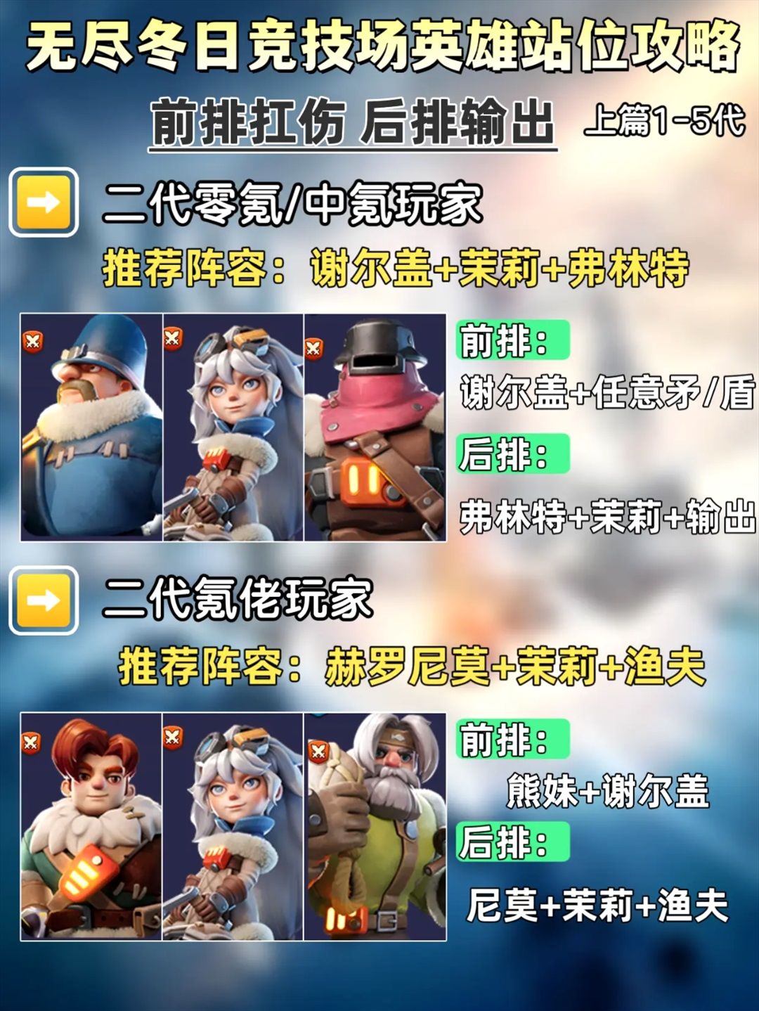 无尽冬日竞技场上分必看!1-9代英雄站位 2