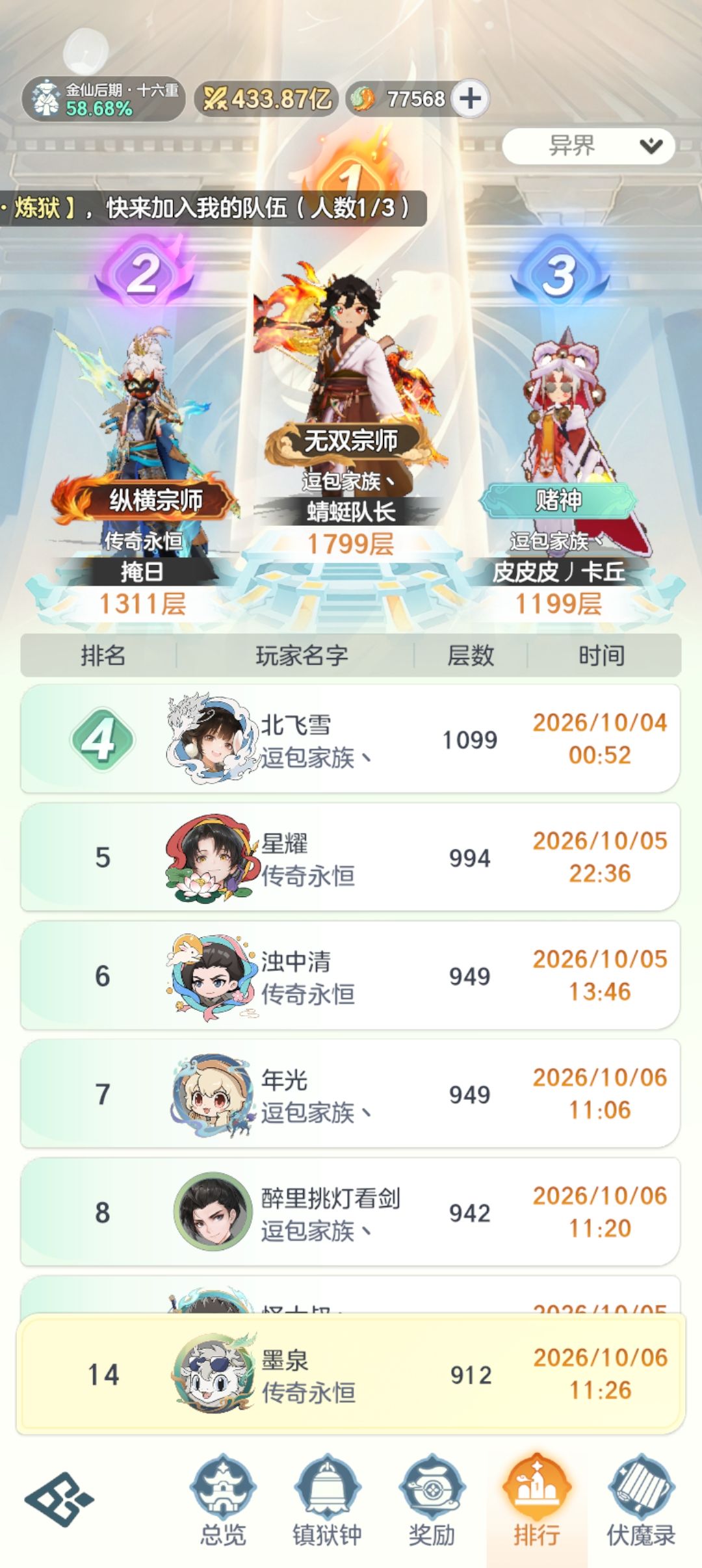 金仙48天!后期16重过900层 1