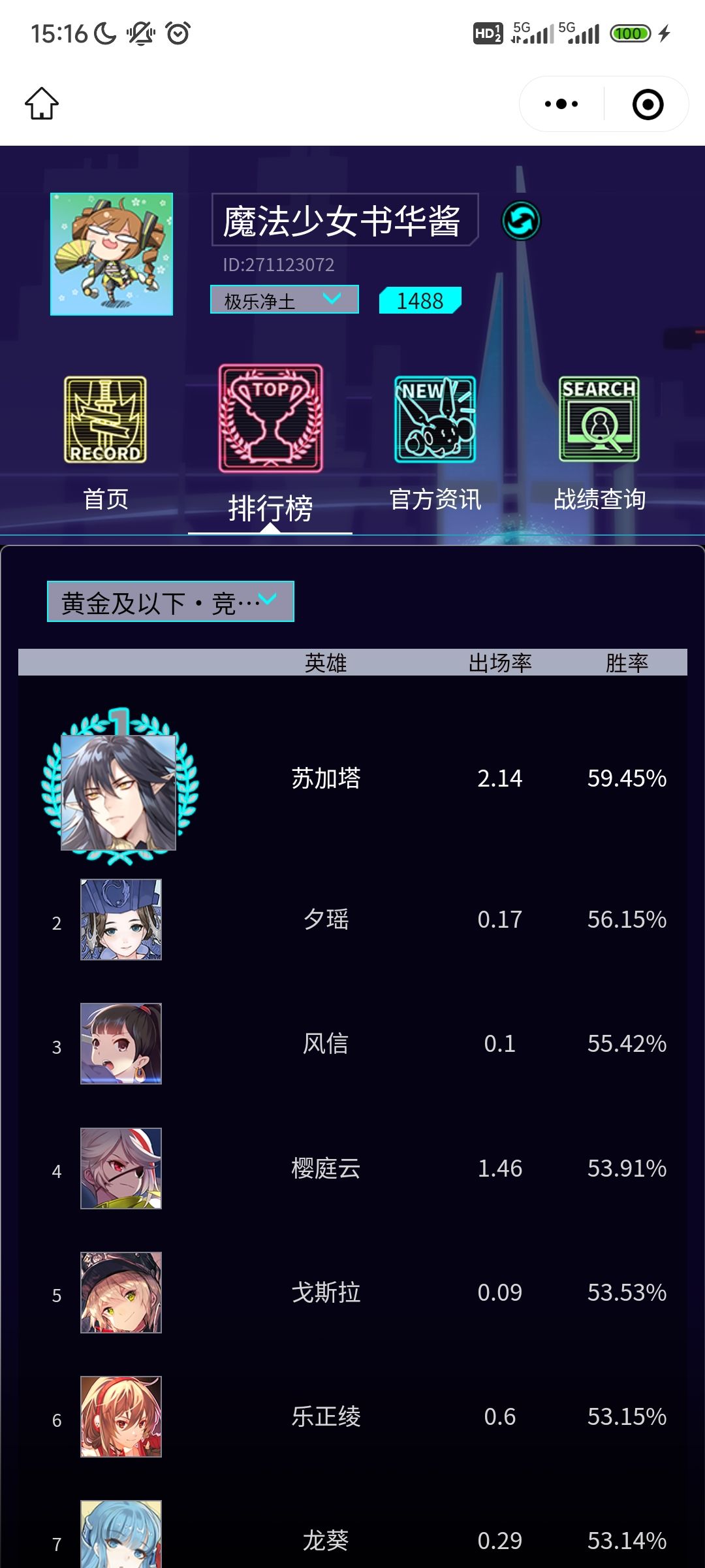 这就是鸟人 1