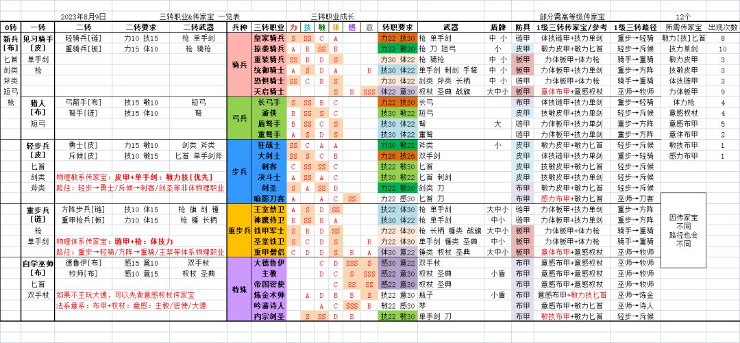 一图看尽-实用攻略总结--完善中-2023/10/10截图