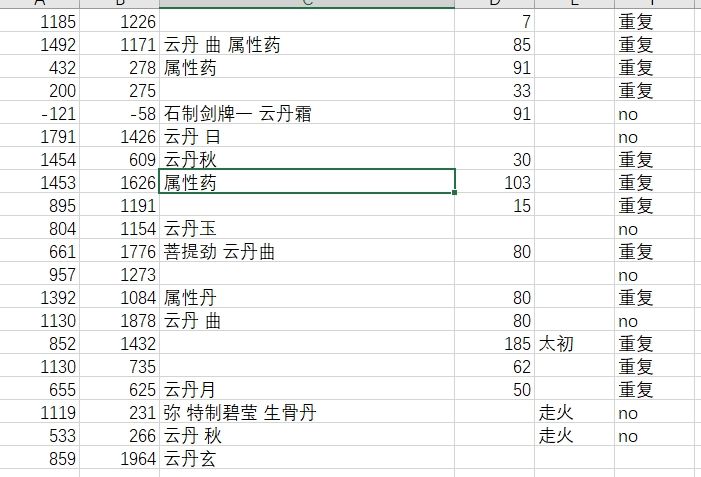 转发大佬的不水云丹出货 2
