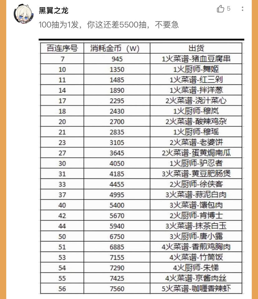 44发出咖喱香辣蟹，【高级金币池】省3000万 3