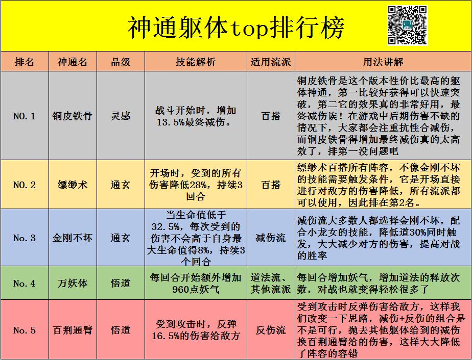 <修仙之路指引>镇妖塔怎么玩？异兽入侵如何打出高伤害？截图