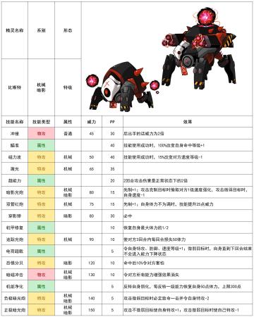 【赛尔号-启航】2022年10月19日新增精灵