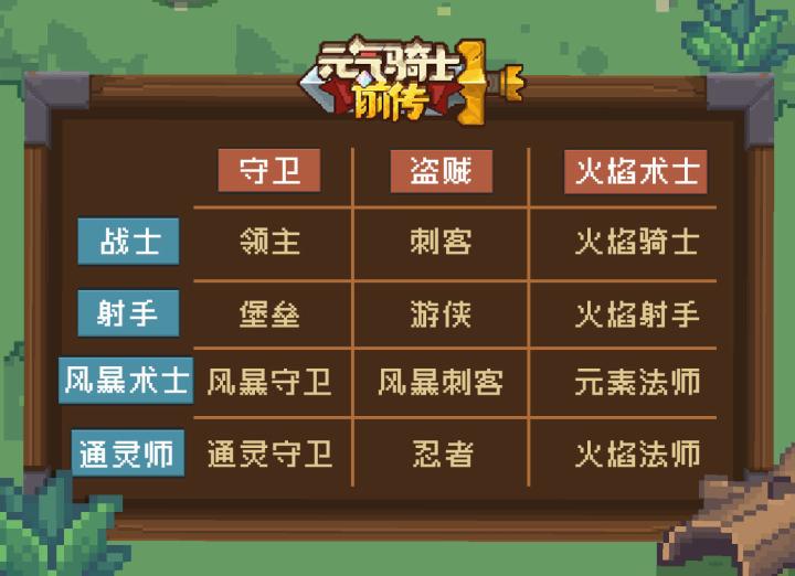 职业技能介绍 推荐职业截图