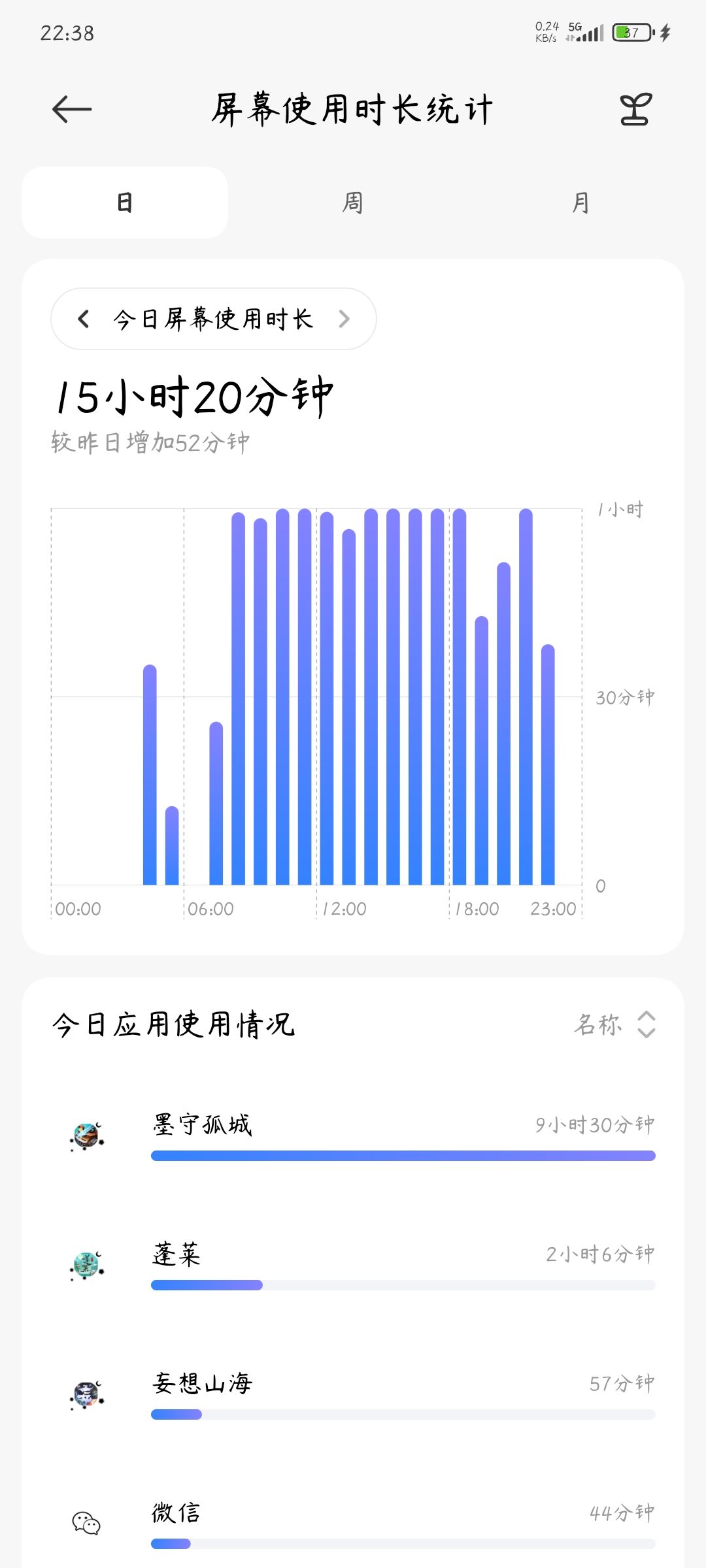 这个游戏真上头 2