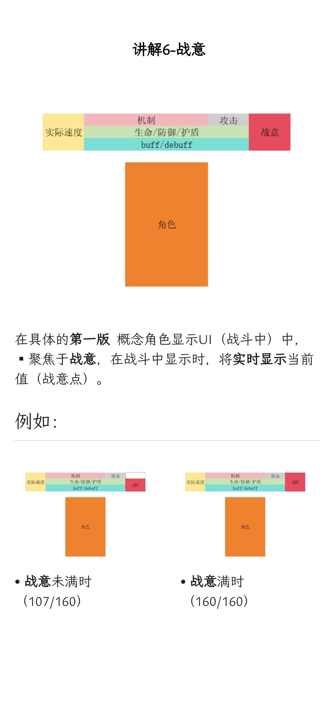 晚上好（构思篇4-7） 2