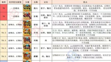 2025萌新入坑指南