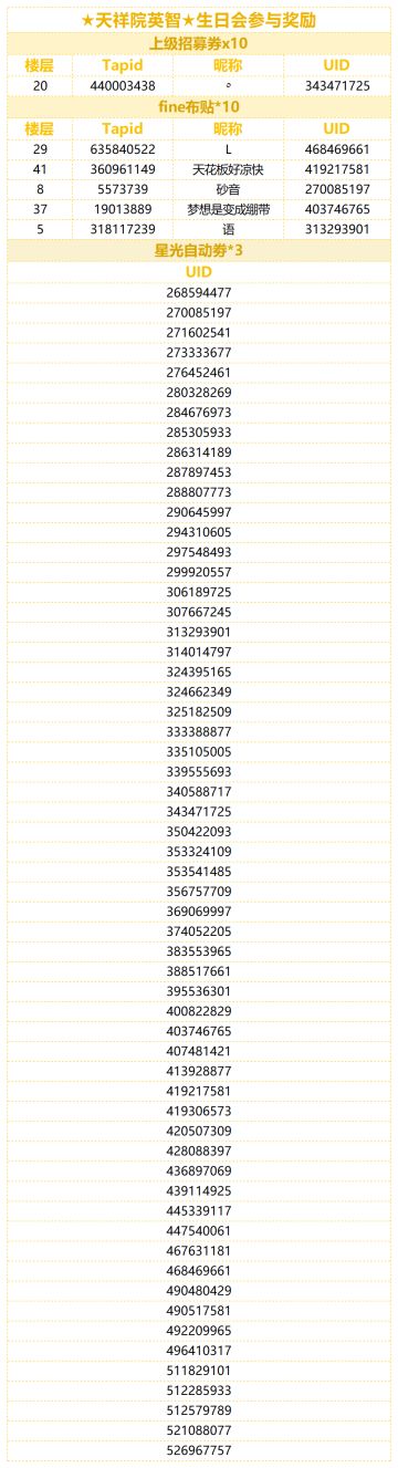 （已开奖）★天祥院英智★的生日会！快来分享英智的可爱表情包！