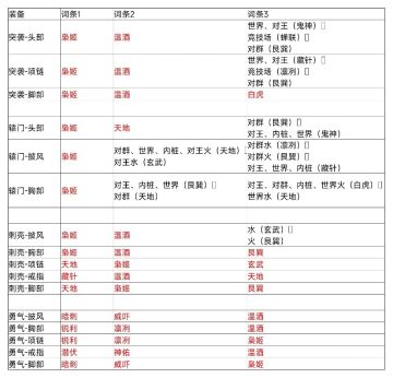 游侠暗金洗练推荐（综合三系全环境）