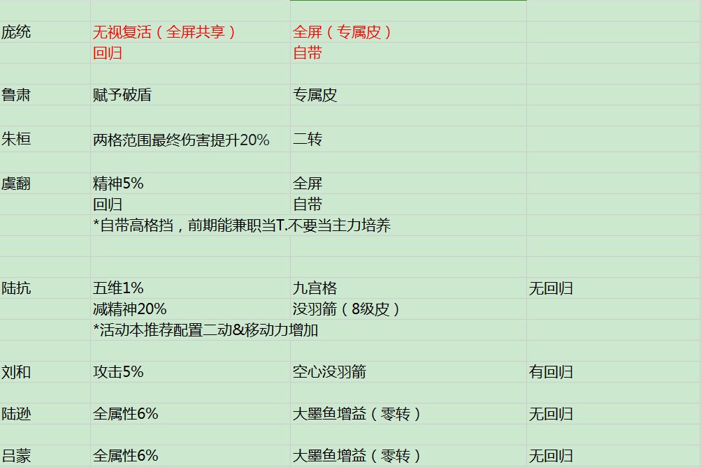 关于增益&减益3.0:工具人大盘点! 3