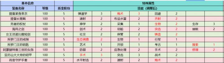 全新玩法装备大升级,特殊炮、水雷阵等八大派系加强截图