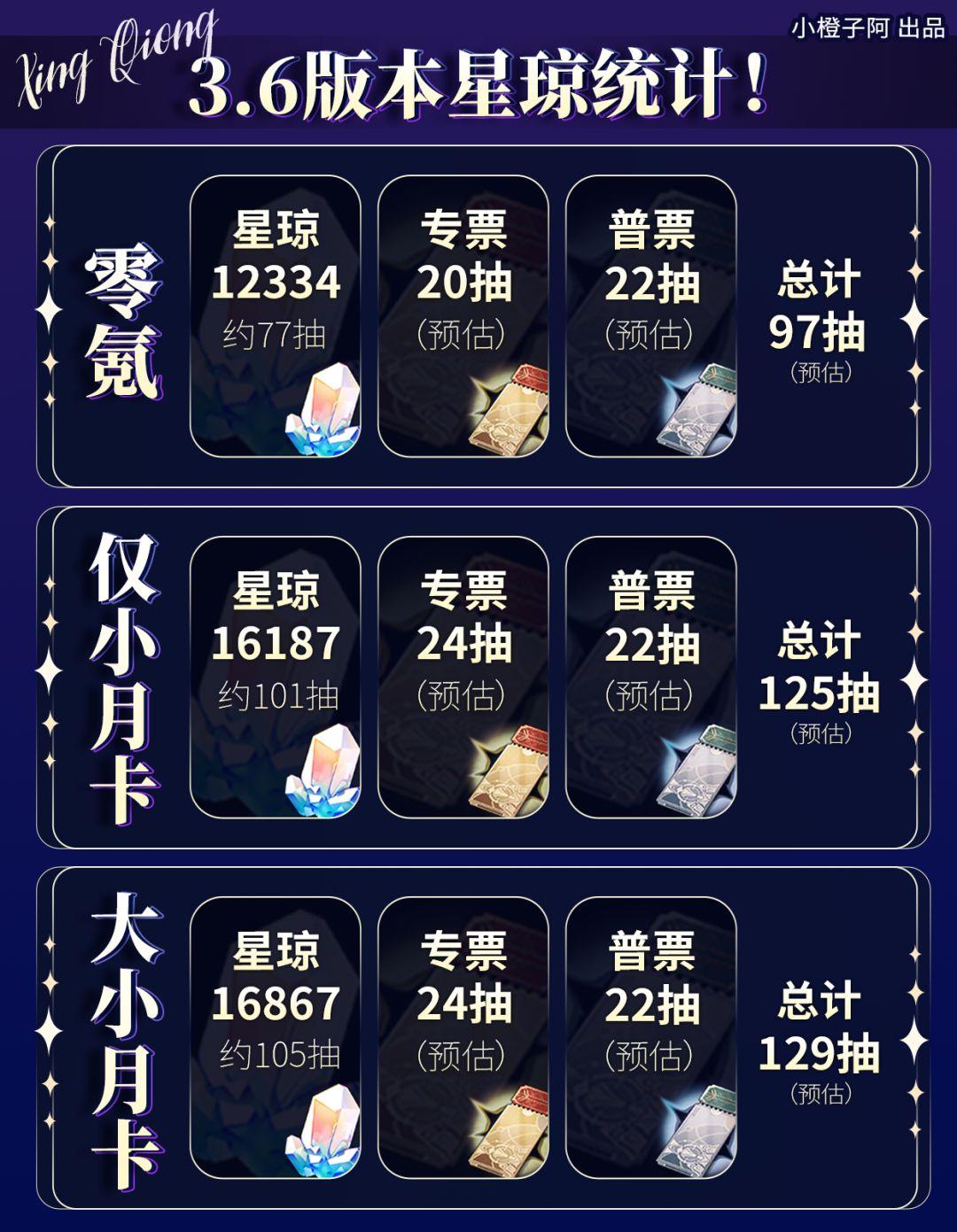 星穹铁道前瞻丨3.6版本能有多少抽？ 2