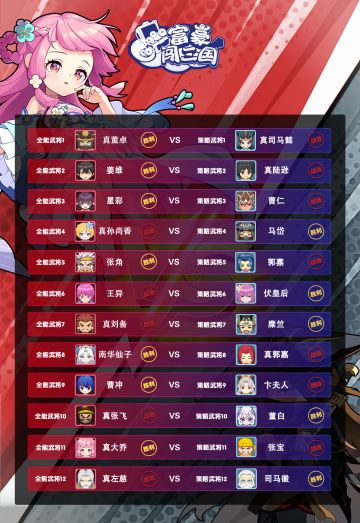 【赛事录像】第七届全能策略红白战圆满结束！解说录像放出！