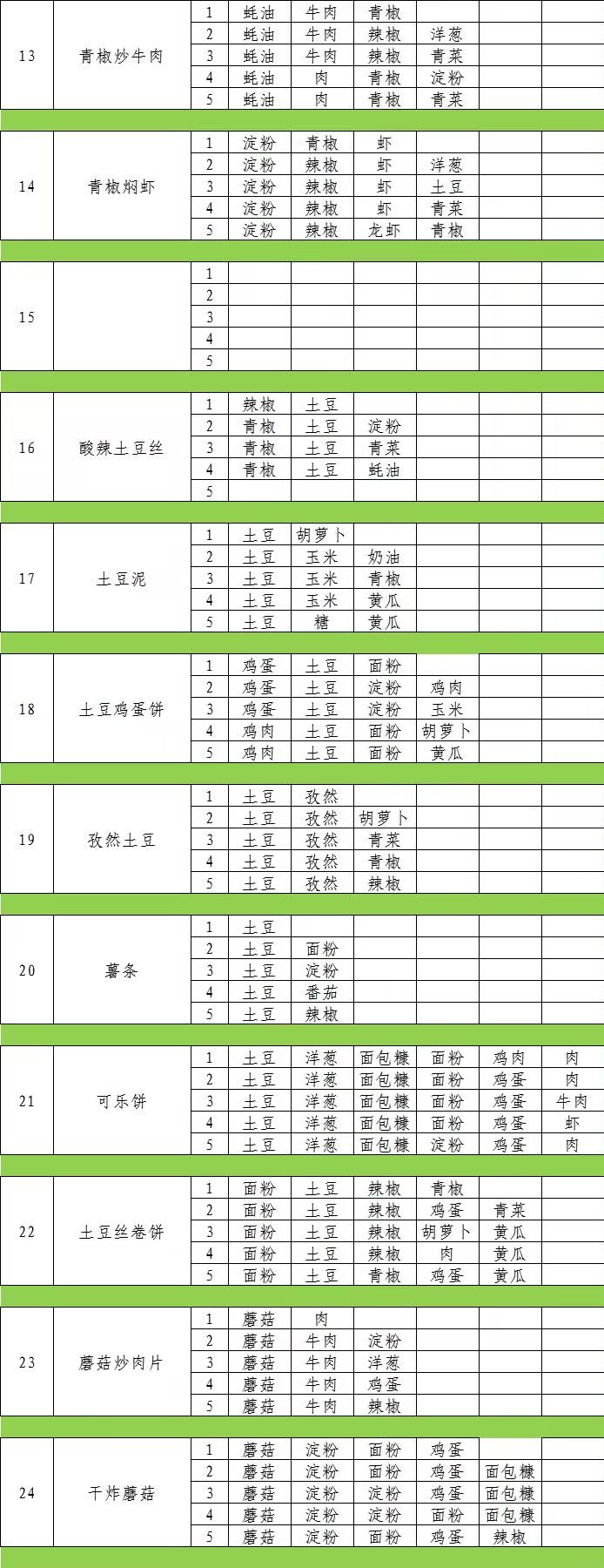 魔卡少女樱回忆钥匙厨房菜品配方大全~ 2
