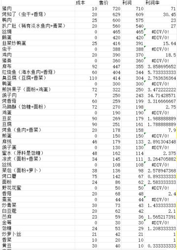 作物菜肴成本利润比较攻略（最新菜扒广肚）