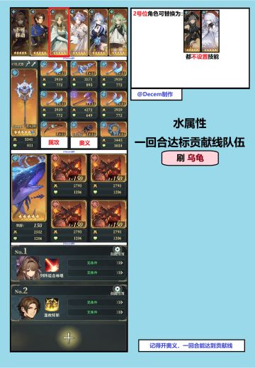 【副本攻略】始源本四属方阵1T达标贡献队伍