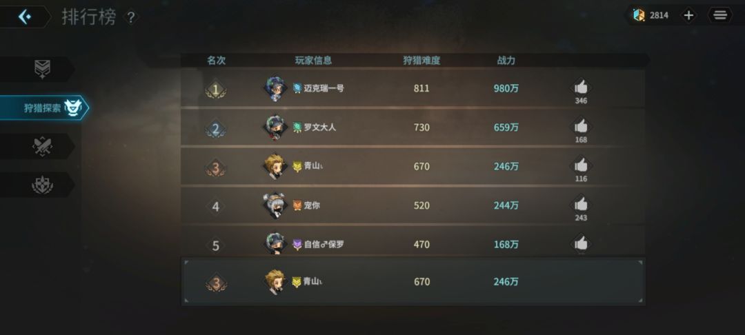 236万战力挑战第十狩猎区660关 2