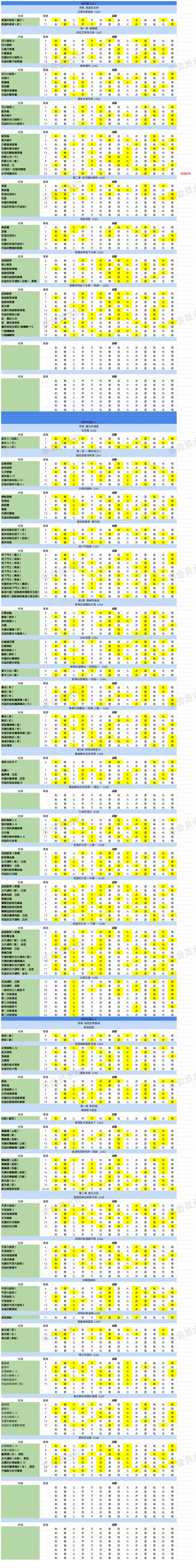 【攻略】所有地图怪和标志怪弱点列表 3