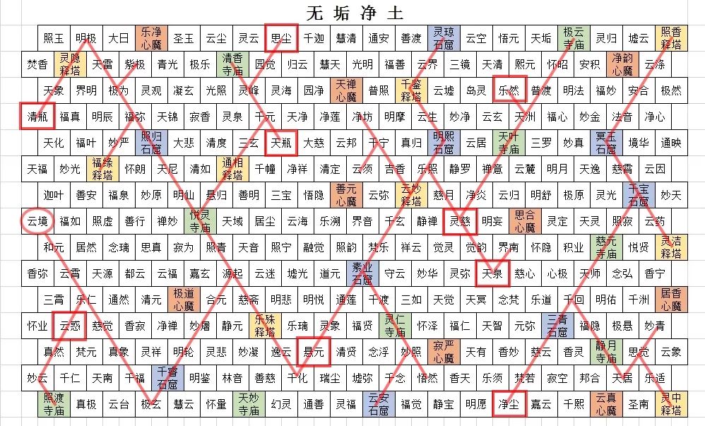 【攻略】三千释国之连线地图 2