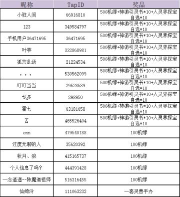 【已开奖】【有奖活动】二周年贺诗活动开启，祝福逍遥拿奖励！