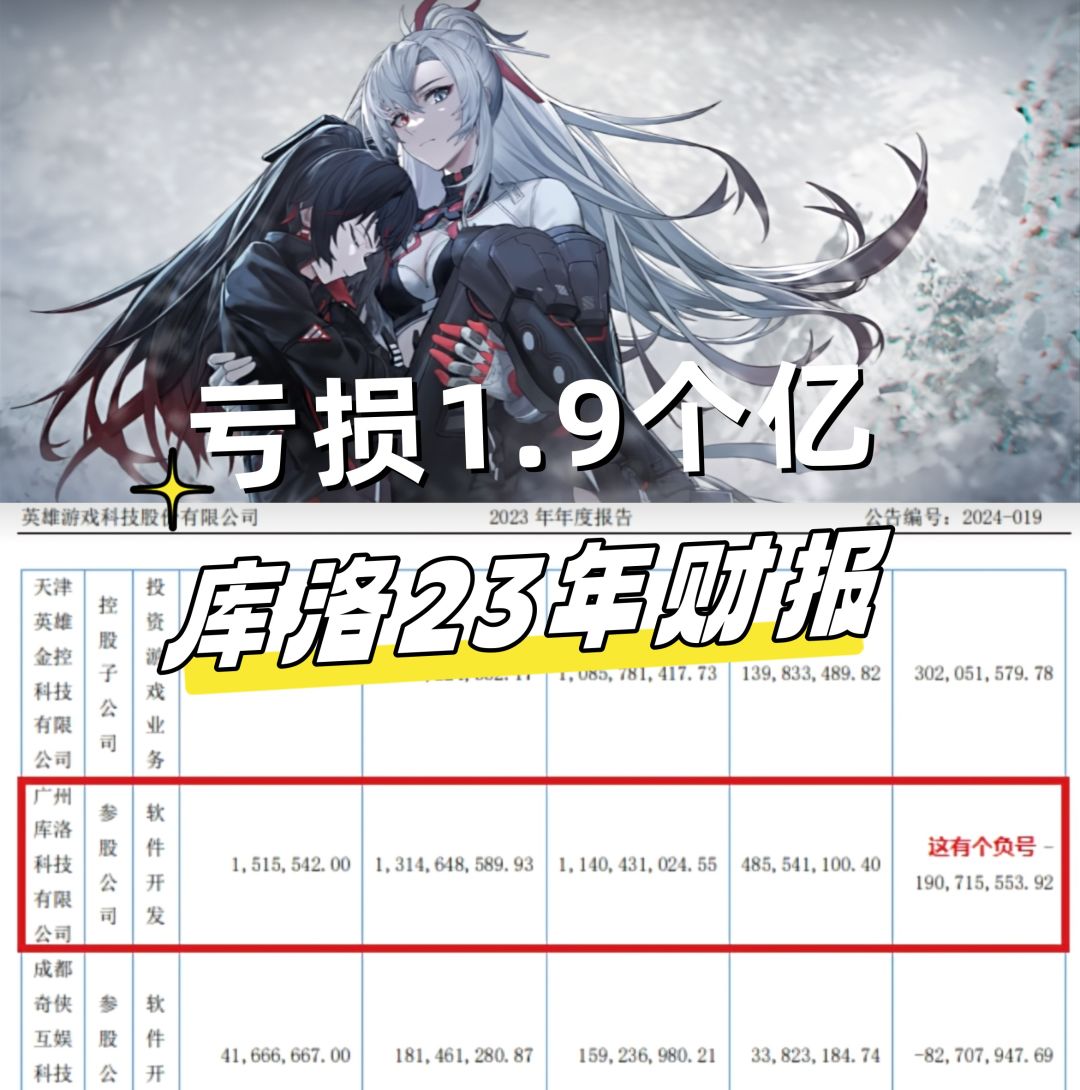 库洛23年亏损1.9个亿,鸣潮将是背水一战! 1