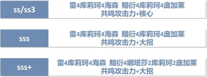 【伊甸作战室】丽芙·霁梦谐振觉醒攻略截图