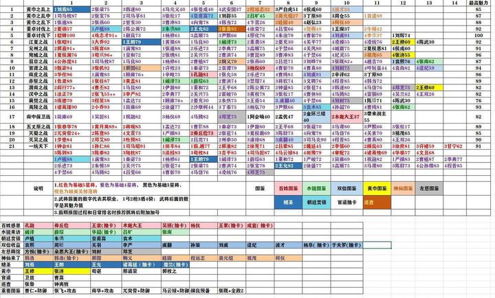 如果再来一次，我一定不抓郭嘉截图