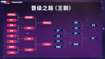 超巨杯赛况回顾：双赛道八强全部产生，淘汰赛即刻打响