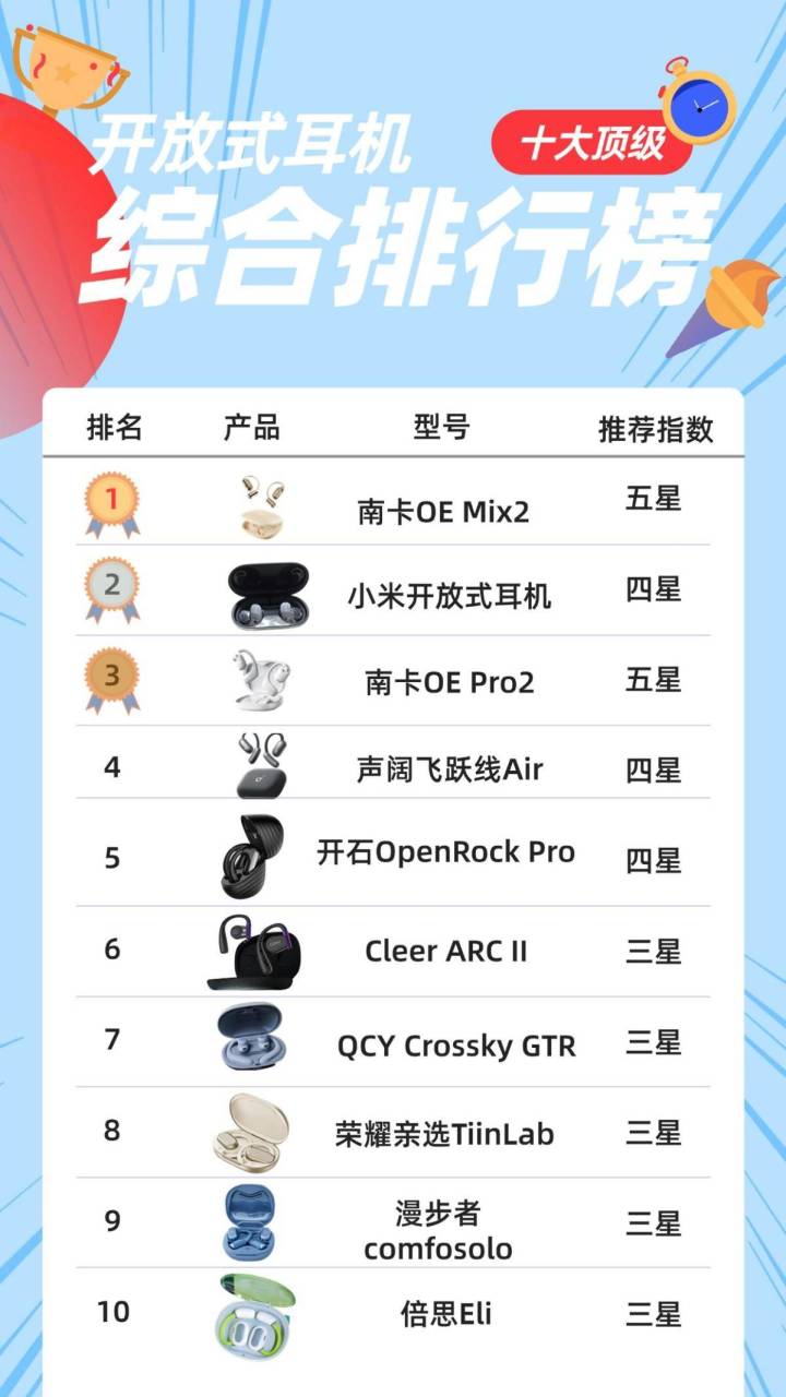 开放式耳机值得买吗?2025十大顶级开放式耳机全方位实测推荐截图