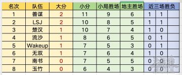 SGL 竞猜指南3-4｜六蓝逆袭？赝品取代真货！
