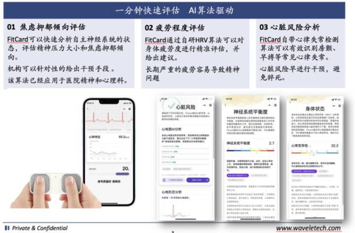 国产化用于单导联和六导联的心电算法及API服务截图