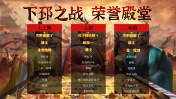 荣誉殿堂 | 再创新高！下邳之战 勇士排行榜！