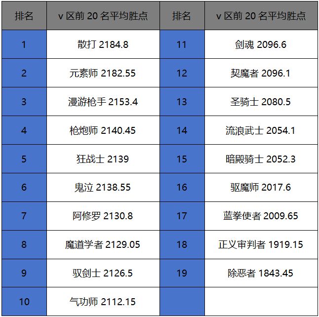 1月第三周排行周报：世界BOSS排行重新洗牌截图